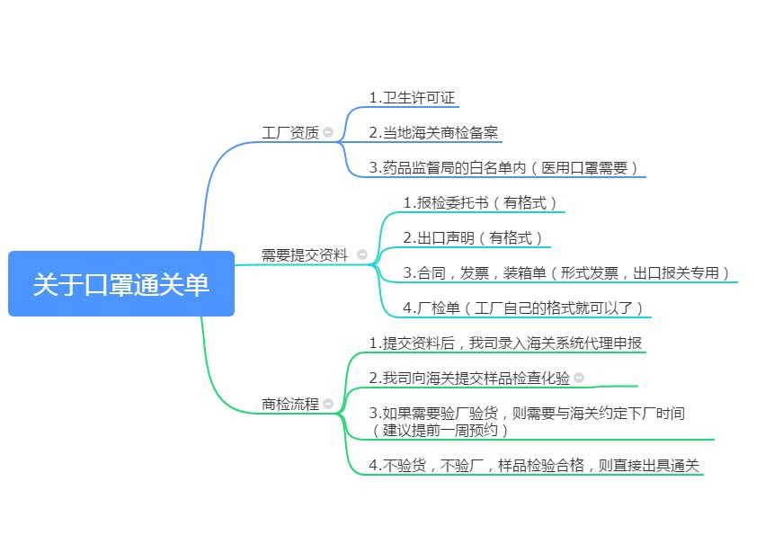 香港蓝月亮精选料